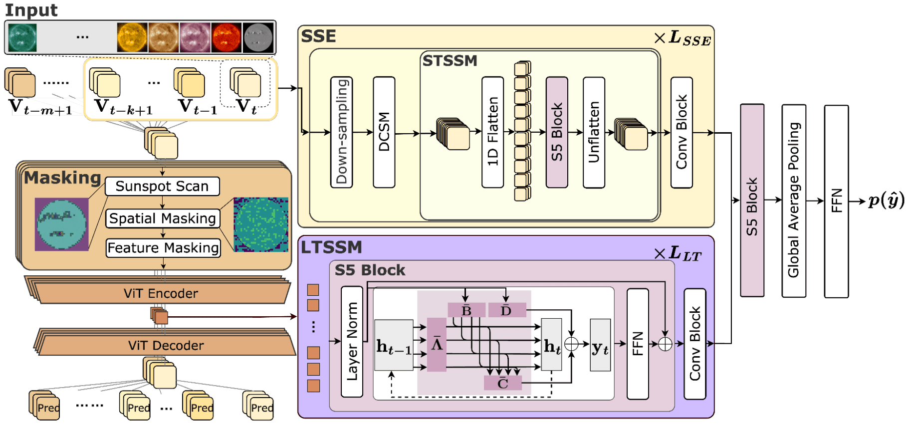 Model Architecture Diagram